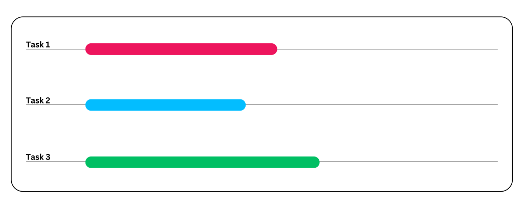 Exemple de 3 tâches exécutées en parallèle