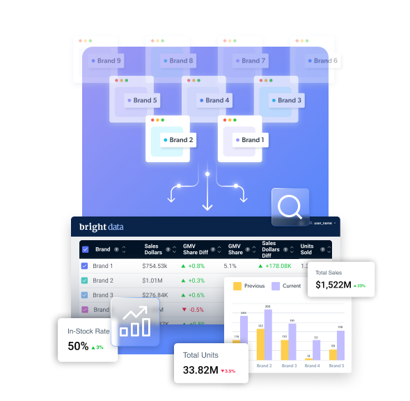 sales tracker