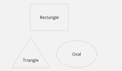 Formes : Données étiquetées