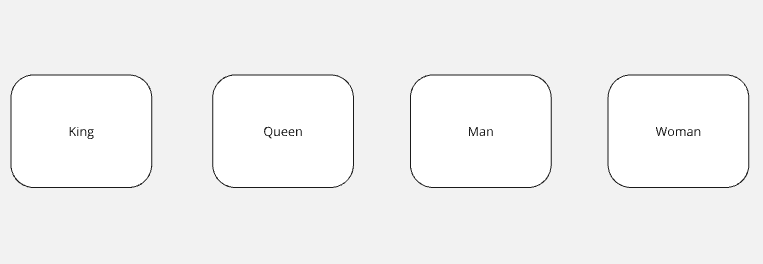 Regroupement des mots en fonction du contexte